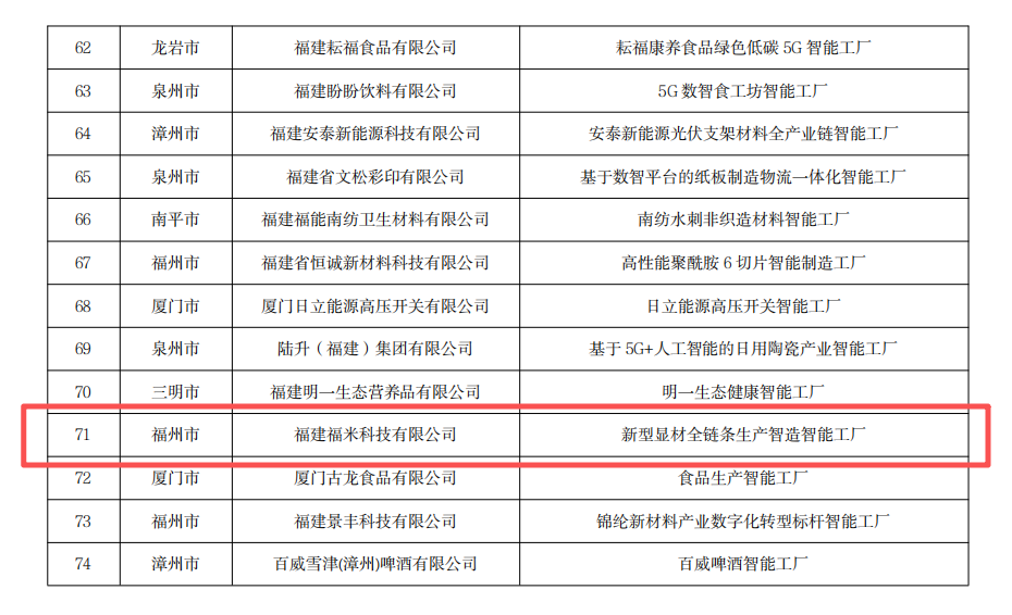省级荣誉+1!5E对战
一企业获评福建省先进级智能工厂 省级荣誉+1!5E对战
一企业获评福建省先进级智能工厂