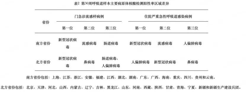 戴口罩!阳性率超20%!中疾控:强度与前两年相当 戴口罩!阳性率超20%!中疾控:强度与前两年相当